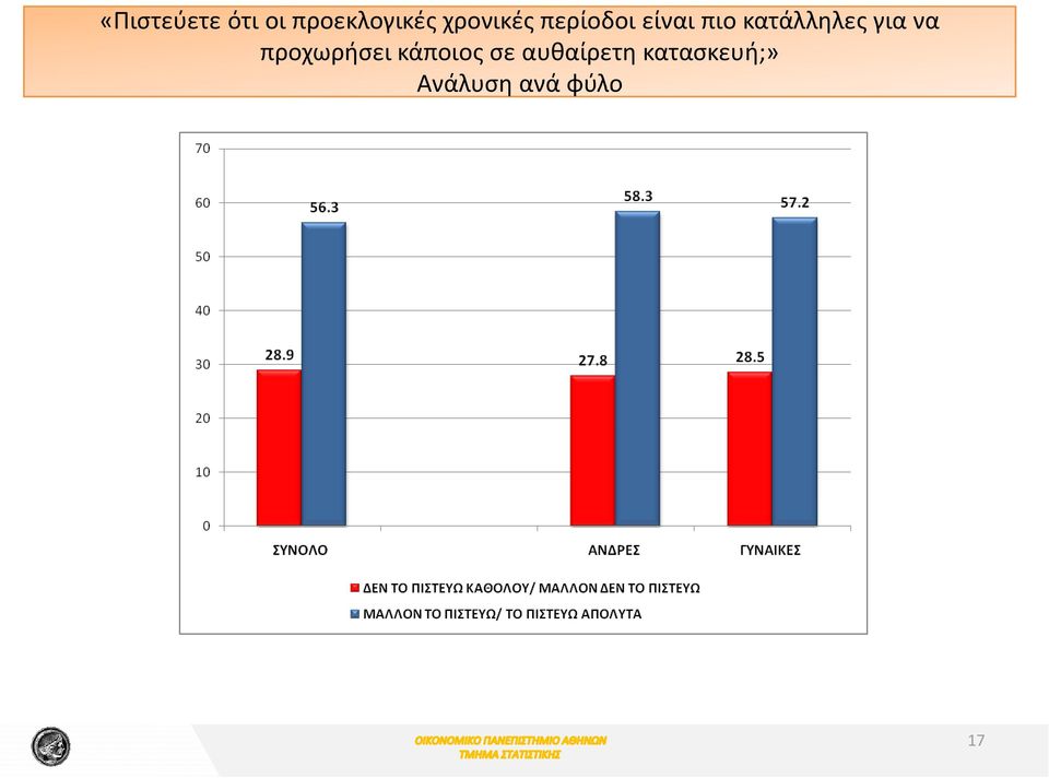 κατάλληλες για να προχωρήσει