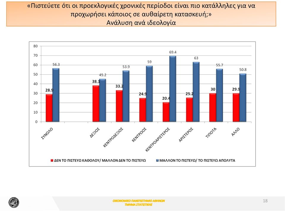 κατάλληλες για να προχωρήσει κάποιος