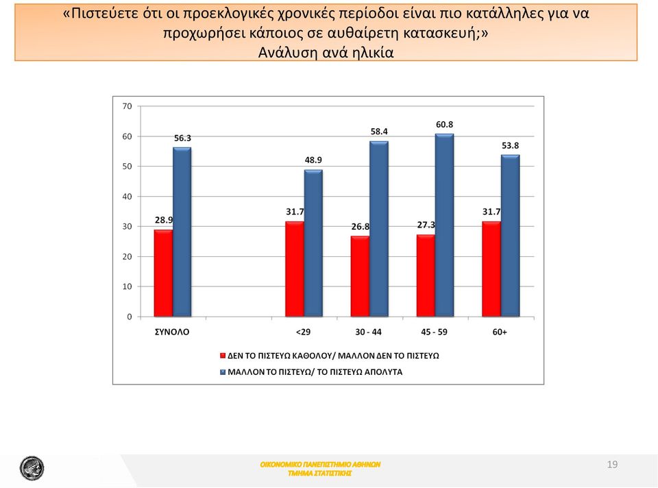 κατάλληλες για να προχωρήσει