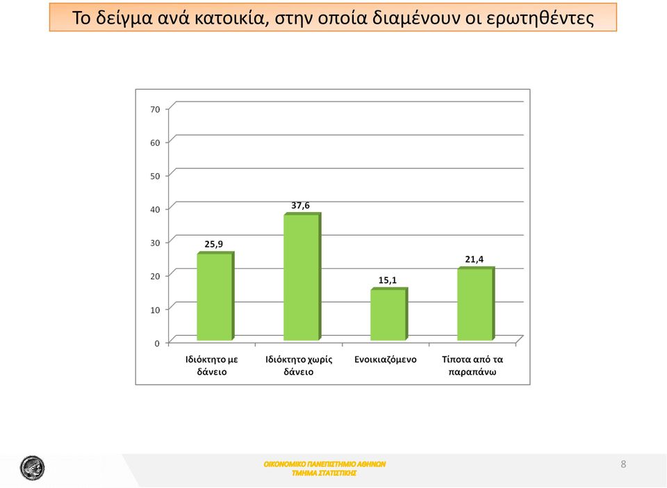 οποία διαμένουν