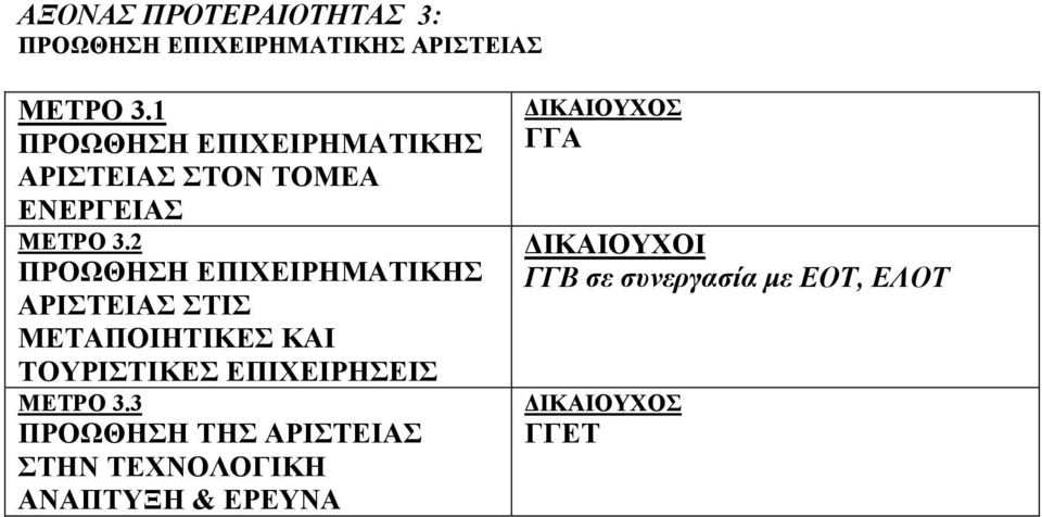 2 ΠΡΟΩΘΗΣΗ ΕΠΙΧΕΙΡΗΜΑΤΙΚΗΣ ΑΡΙΣΤΕΙΑΣ ΣΤΙΣ ΜΕΤΑΠΟΙΗΤΙΚΕΣ ΚΑΙ ΤΟΥΡΙΣΤΙΚΕΣ