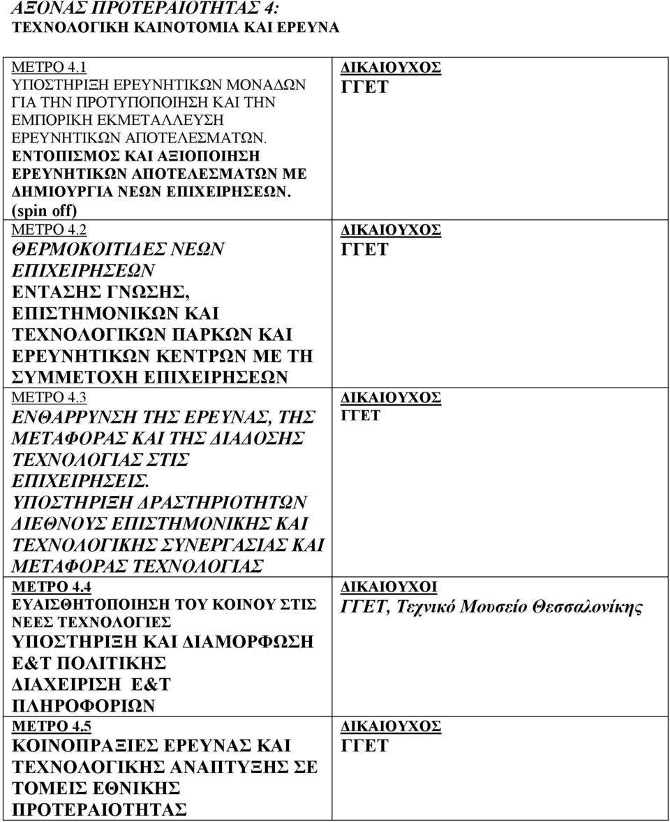 2 ΘΕΡΜΟΚΟΙΤΙ ΕΣ ΝΕΩΝ ΕΠΙΧΕΙΡΗΣΕΩΝ ΕΝΤΑΣΗΣ ΓΝΩΣΗΣ, ΕΠΙΣΤΗΜΟΝΙΚΩΝ ΚΑΙ ΤΕΧΝΟΛΟΓΙΚΩΝ ΠΑΡΚΩΝ ΚΑΙ ΕΡΕΥΝΗΤΙΚΩΝ ΚΕΝΤΡΩΝ ΜΕ TH ΣΥΜΜΕΤΟΧΗ ΕΠΙΧΕΙΡΗΣΕΩΝ ΜΕΤΡΟ 4.