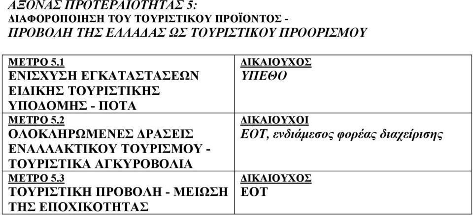 1 ΕΝΙΣΧΥΣΗ ΕΓΚΑΤΑΣΤΑΣΕΩΝ ΕΙ ΙΚΗΣ ΤΟΥΡΙΣΤΙΚΗΣ ΥΠΟ ΟΜΗΣ - ΠΟΤΑ ΜΕΤΡΟ 5.