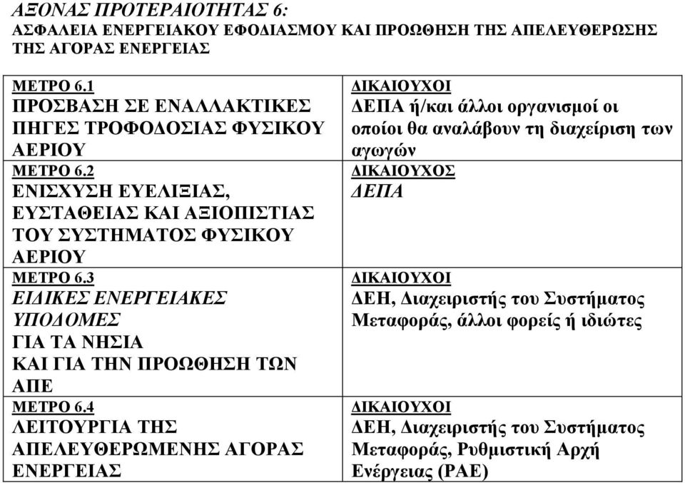 3 ΕΙ ΙΚΕΣ ΕΝΕΡΓΕΙΑΚΕΣ ΥΠΟ ΟΜΕΣ ΓΙΑ ΤΑ ΝΗΣΙΑ ΚΑΙ ΓΙΑ ΤΗΝ ΠΡΟΩΘΗΣΗ ΤΩΝ ΑΠΕ ΜΕΤΡΟ 6.