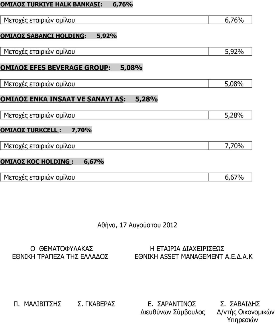 εταιριών οµίλου 7,70% ΟΜΙΛΟΣ KOC HOLDING : 6,67% Μετοχές εταιριών οµίλου 6,67% Αθήνα, 17 Αυγούστου 2012 Ο ΘΕΜΑΤΟΦΥΛΑΚΑΣ ΕΘΝΙΚΗ ΤΡΑΠΕΖΑ ΤΗΣ ΕΛΛΑ ΟΣ