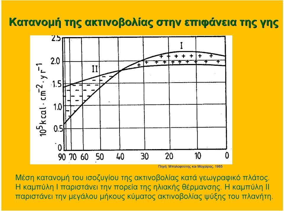 γεωγραφικό πλάτος.