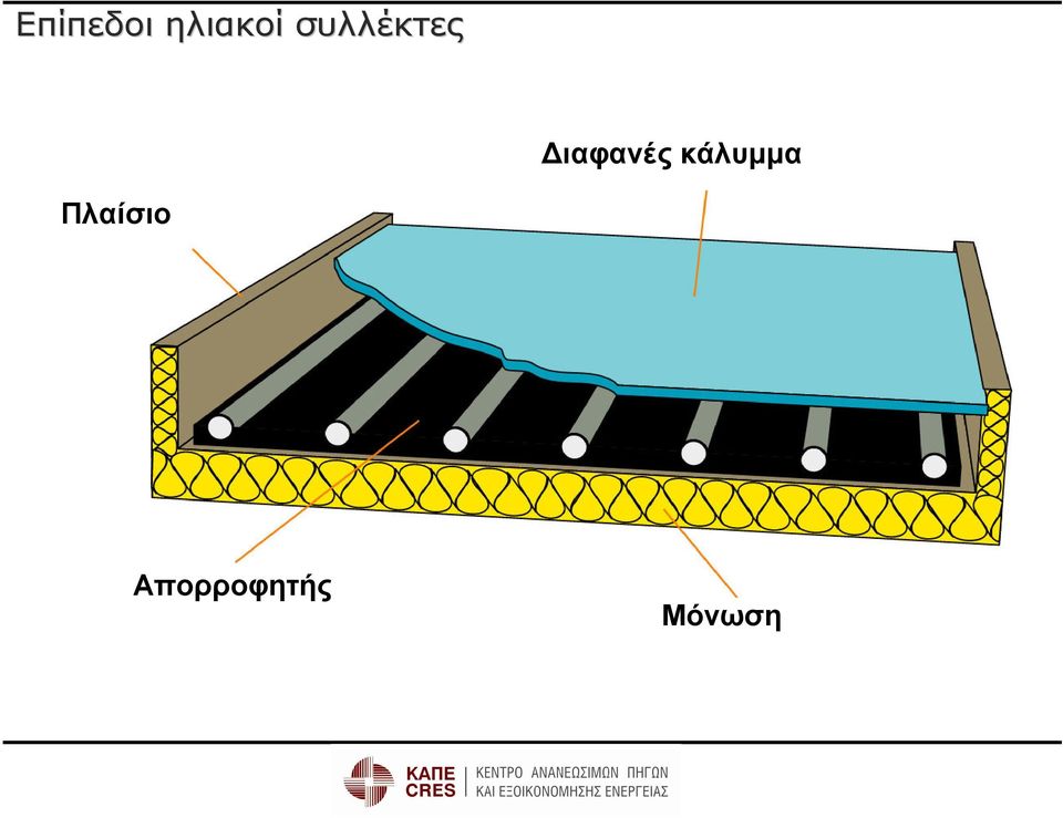 κάλυµµα Πλαίσιο