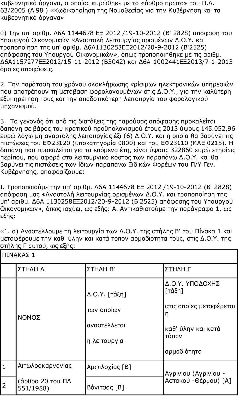 Δ6Α1130258ΕΞ2012/20-9-2012 (Β'2525) απόφασης του Υπουργού Οικονομικών», όπως τροποποιήθηκε με τις αριθμ. Δ6Α1157277ΕΞ2012/15-11-2012 (Β3042) και Δ6Α-1002441ΕΞ2013/7-1-2013 όμοιες αποφάσεις. 2.