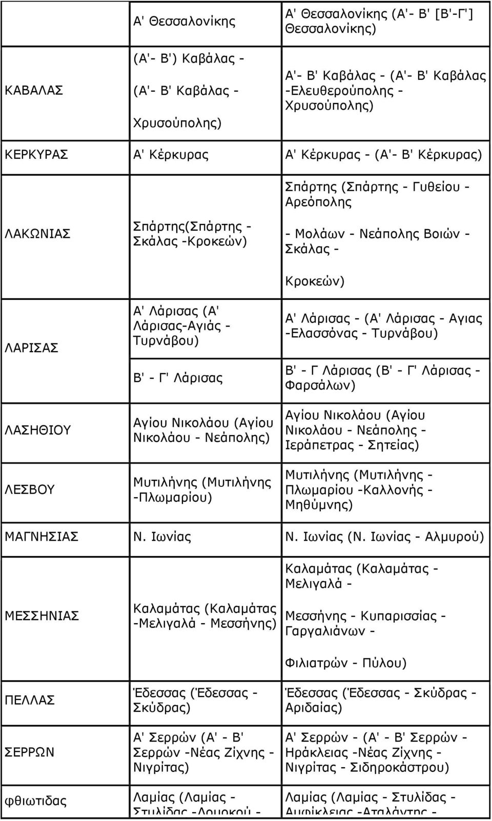 Λάρισας Αγίου Νικολάου (Αγίου Νικολάου - Νεάπολης) Μυτιλήνης (Μυτιλήνης -Πλωμαρίου) - Μολάων - Νεάπολης Βοιών - Σκάλας - Κροκεών) Α' Λάρισας - (Α' Λάρισας - Αγιας -Ελασσόνας - Τυρνάβου) Β' - Γ