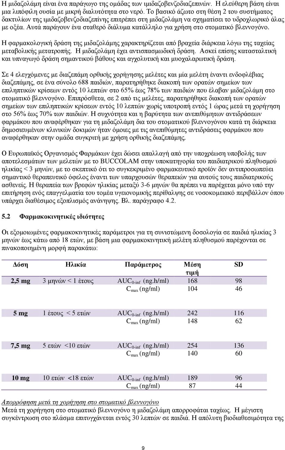 Αυτά παράγουν ένα σταθερό διάλυμα κατάλληλο για χρήση στο στοματικό βλεννογόνο. Η φαρμακολογική δράση της μιδαζολάμης χαρακτηρίζεται από βραχεία διάρκεια λόγω της ταχείας μεταβολικής μετατροπής.