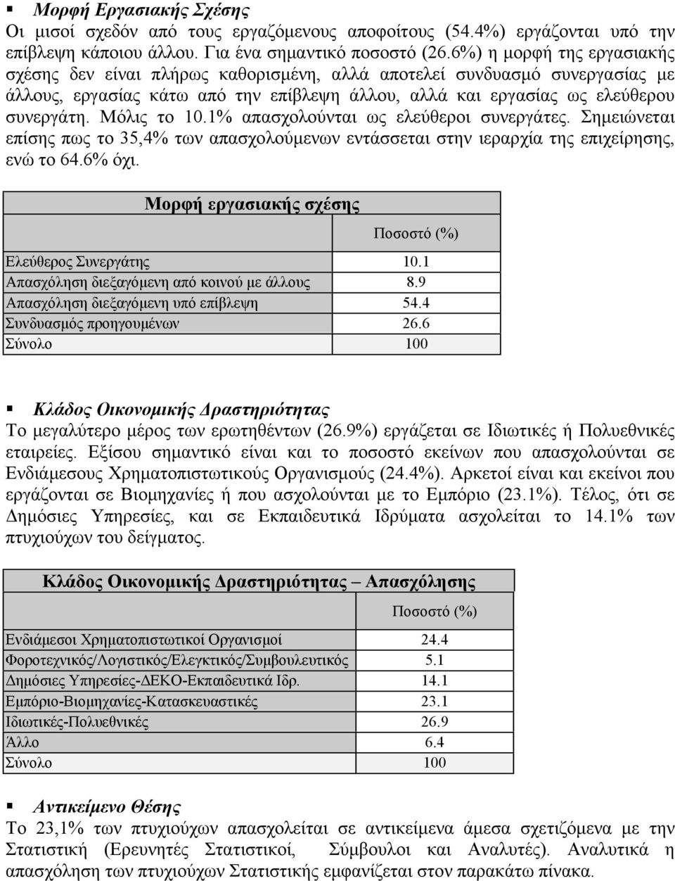 Μόλις το 10.1% απασχολούνται ως ελεύθεροι συνεργάτες. Σημειώνεται επίσης πως το 35,4% των απασχολούμενων εντάσσεται στην ιεραρχία της επιχείρησης, ενώ το 64.6% όχι.