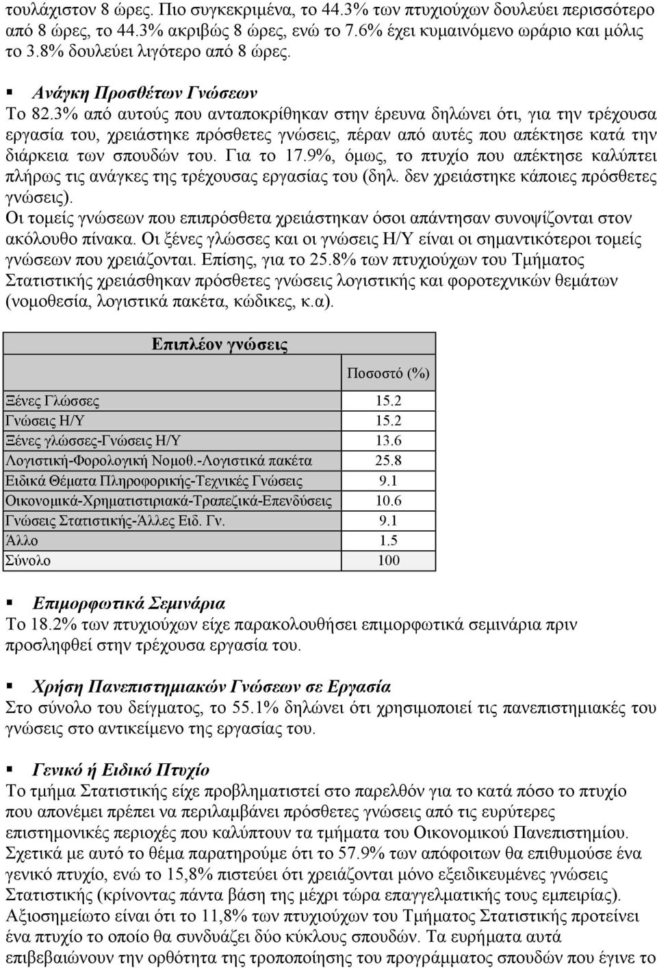 3% από αυτούς που ανταποκρίθηκαν στην έρευνα δηλώνει ότι, για την τρέχουσα εργασία του, χρειάστηκε πρόσθετες γνώσεις, πέραν από αυτές που απέκτησε κατά την διάρκεια των σπουδών του. Για το 17.