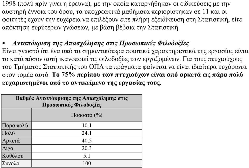 ! Ανταπόκριση της Απασχόλησης στις Προσωπικές Φιλοδοξίες Είναι γνωστό ότι ένα από τα σημαντικότερα ποιοτικά χαρακτηριστικά της εργασίας είναι το κατά πόσον αυτή ικανοποιεί τις φιλοδοξίες των