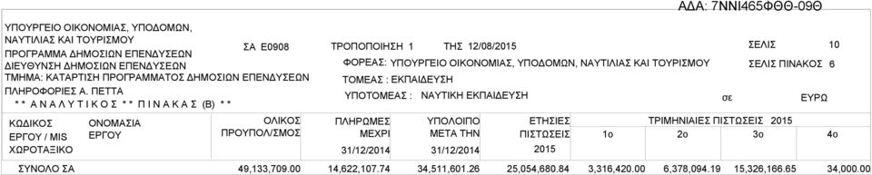 ΠΛΗΡΩΜΕΣ ΜΕΧΡΙ ΝΥΤΙΚΗ ΕΚΠΙΔΕΥΣΗ 31/12/2014 31/12/2014 ΠΙΝΚΟΣ ΥΠΟΛΟΙΠΟ ΕΤΗΣΙΕΣ ΤΡΙΜΗΝΙΙΕΣ ΠΙΣΤΩΣΕΙΣ 2015 ΜETA THN ΠΙΣΤΩΣΕΙΣ