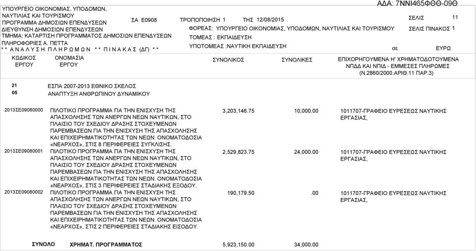 3) 21 05 ΕΣΠ 2007-2013 ΕΘΝΙΚΟ ΣΚΕΛΟΣ ΝΠΤΥΞΗ ΝΘΡΩΠΙΝΟΥ ΔΥΝΜΙΚΟΥ 2013ΣΕ09080000 2013ΣΕ09080001 2013ΣΕ09080002 ΠΙΛΟΤΙΚΟ ΠΡΟΓΡΜΜ ΓΙ ΤΗΝ ΕΝΙΣΧΥΣΗ ΤΗΣ ΠΣΧΟΛΗΣΗΣ ΤΩΝ ΝΕΡΓΩΝ ΝΕΩΝ ΝΥΤΙΚΩΝ, ΣΤΟ ΠΛΙΣΙΟ ΤΟΥ