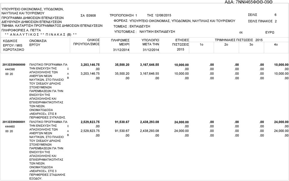 2013ΣΕ09080000 444398 2013ΣΕ09080001 444460 ΠΙΛΟΤΙΚΟ ΠΡΟΓΡΜΜ ΓΙ ΤΗΝ ΕΝΙΣΧΥΣΗ ΤΗΣ Σ ΠΣΧΟΛΗΣΗΣ ΤΩΝ ΝΕΡΓΩΝ ΝΕΩΝ ΝΥΤΙΚΩΝ, ΣΤΟ ΠΛΙΣΙΟ ΤΟΥ ΣΧΕΔΙΟΥ ΔΡΣΗΣ ΣΤΟΧΕΥΜΕΝΩΝ ΠΡΕΜΣΕΩΝ ΓΙ ΤΗΝ ΕΝΙΣΧΥΣΗ ΤΗΣ ΠΣΧΟΛΗΣΗΣ