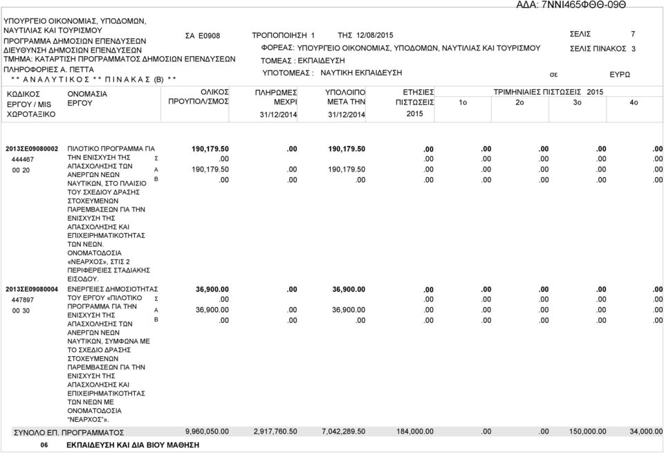 2013ΣΕ09080002 444467 2013ΣΕ09080004 447897 00 30 ΠΙΛΟΤΙΚΟ ΠΡΟΓΡΜΜ ΓΙ ΤΗΝ ΕΝΙΣΧΥΣΗ ΤΗΣ Σ ΠΣΧΟΛΗΣΗΣ ΤΩΝ ΝΕΡΓΩΝ ΝΕΩΝ ΝΥΤΙΚΩΝ, ΣΤΟ ΠΛΙΣΙΟ ΤΟΥ ΣΧΕΔΙΟΥ ΔΡΣΗΣ ΣΤΟΧΕΥΜΕΝΩΝ ΠΡΕΜΣΕΩΝ ΓΙ ΤΗΝ ΕΝΙΣΧΥΣΗ ΤΗΣ