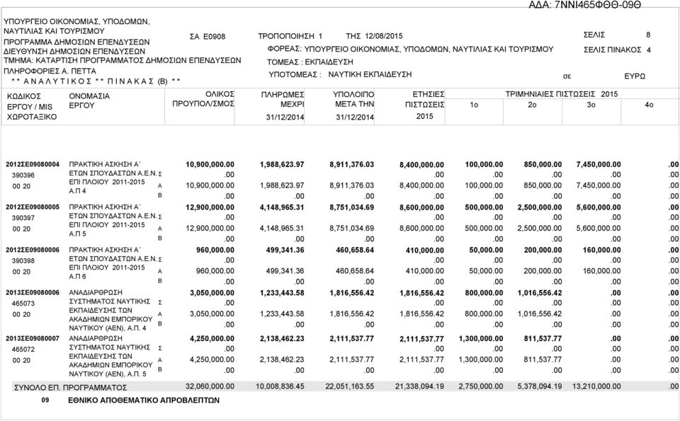 2012ΣΕ09080004 390396 2012ΣΕ09080005 390397 2012ΣΕ09080006 390398 2013ΣΕ09080006 465073 2013ΣΕ09080007 465072 ΠΡΚΤΙΚΗ ΣΚΗΣΗ ΕΤΩΝ ΣΠΟΥΔΣΤΩΝ.Ε.Ν. Σ ΕΠΙ ΠΛΟΙΟΥ 2011-2015.Π 4 ΠΡΚΤΙΚΗ ΣΚΗΣΗ ΕΤΩΝ ΣΠΟΥΔΣΤΩΝ.