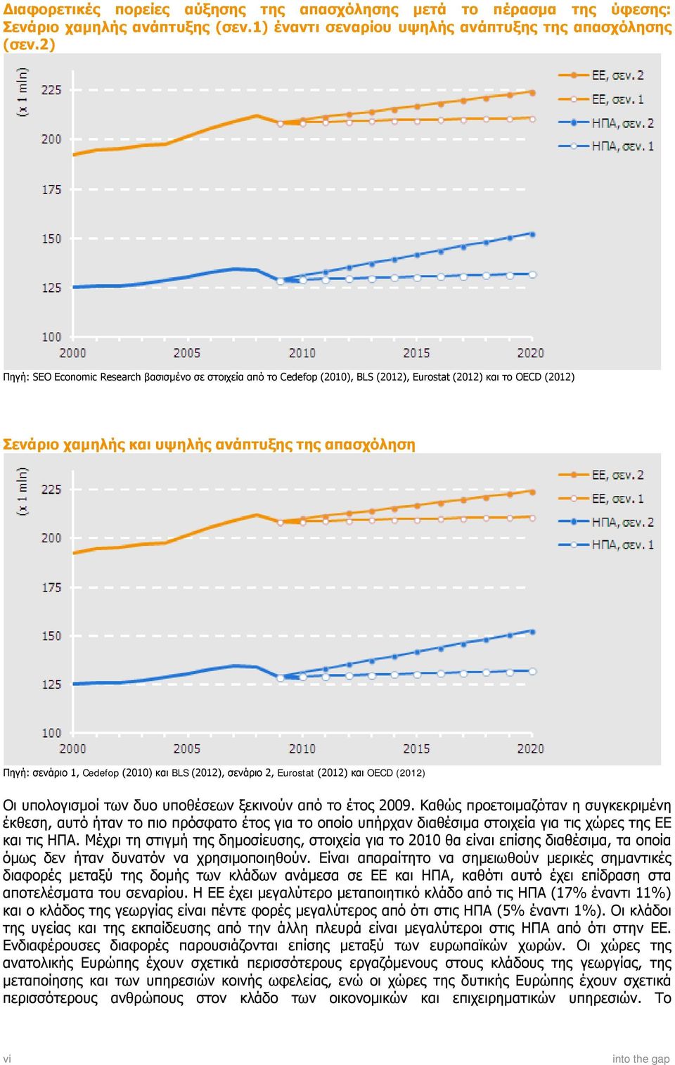 (2010) και BLS (2012), σενάριο 2, Eurostat (2012) και OECD (2012) Οι υπολογισμοί των δυο υποθέσεων ξεκινούν από το έτος 2009.