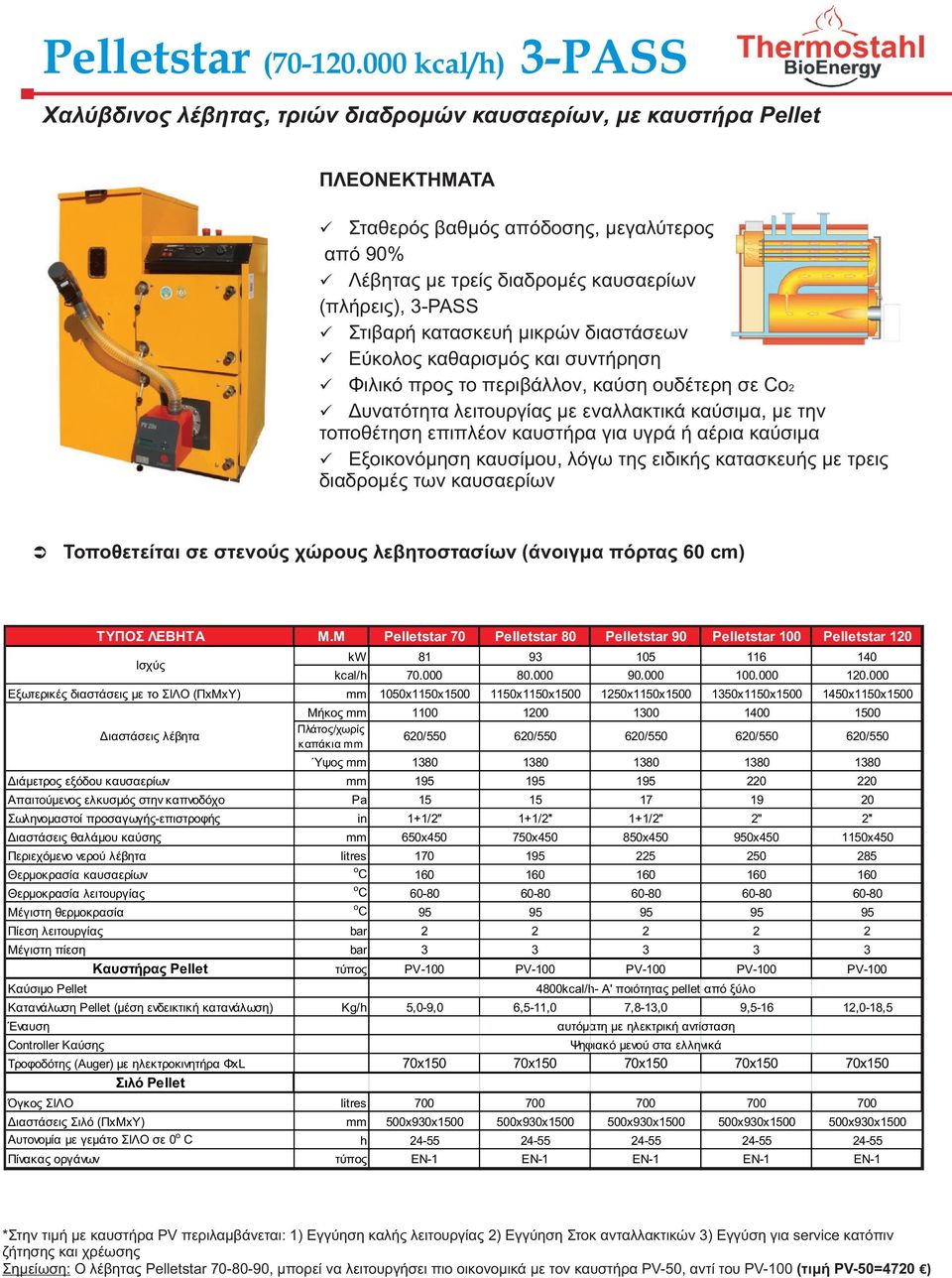 kcal/h) 3-PASS - PDF ΔΩΡΕΑΝ Λήψη