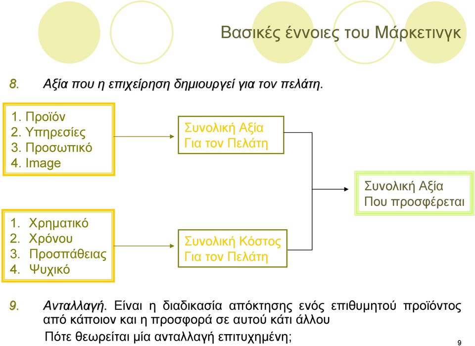 Ψυχικό Συνολική Αξία Για τον Πελάτη Συνολική Κόστος Για τον Πελάτη Συνολική Αξία Που προσφέρεται 9.