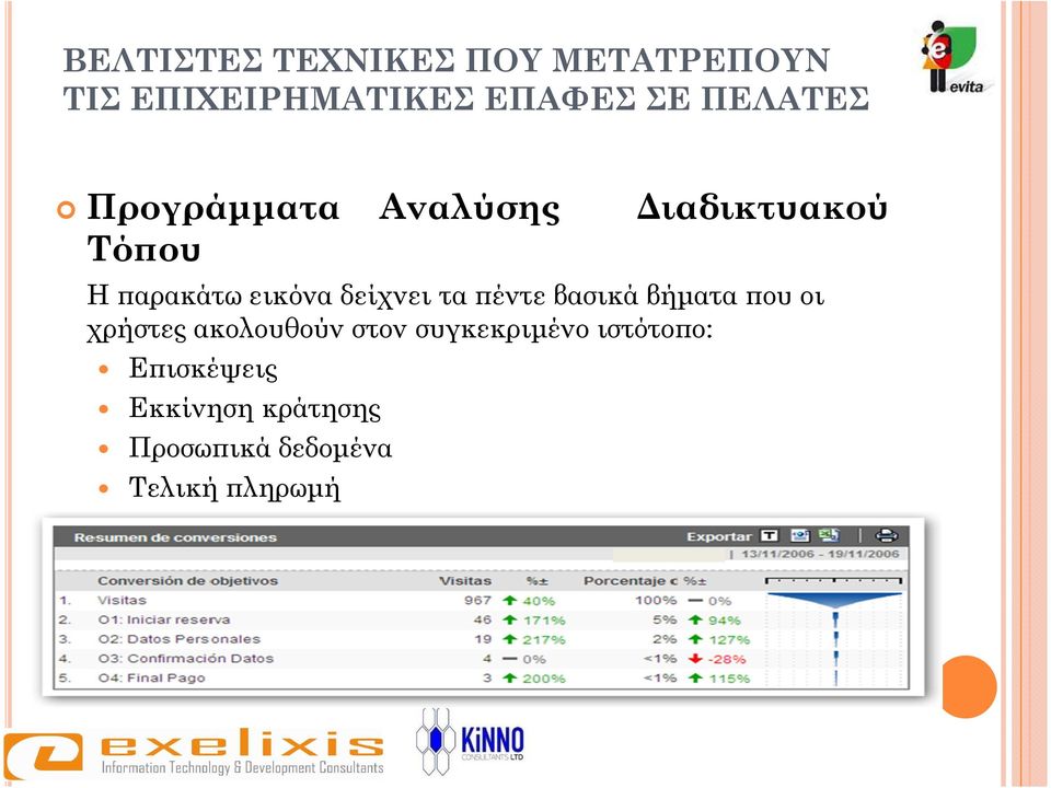 δείχνει τα έντε βασικά βήµατα ου οι χρήστες ακολουθούν στον