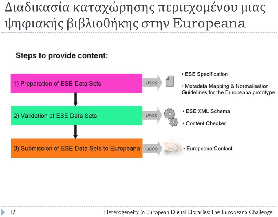 Europeana 12 Heterogeneity in