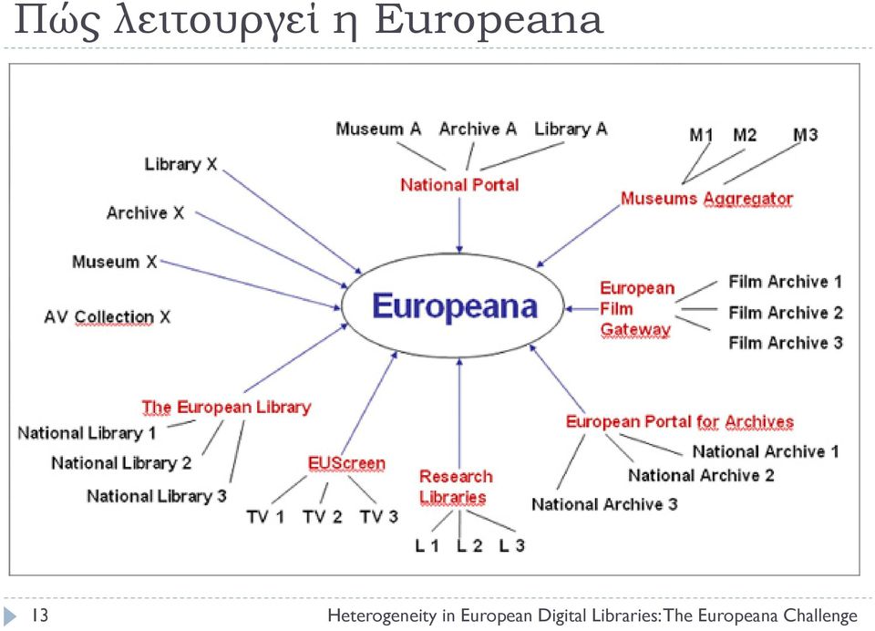 Heterogeneity in