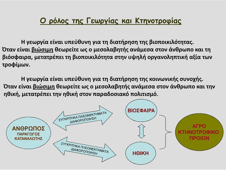 οργανοληπτική αξία των τροφίμων. Η γεωργία είναι υπεύθυνη για τη διατήρηση της κοινωνικής συνοχής.