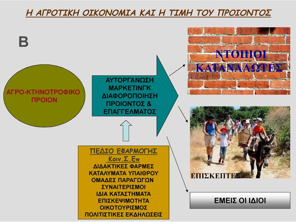 Κοιν.Σ.
