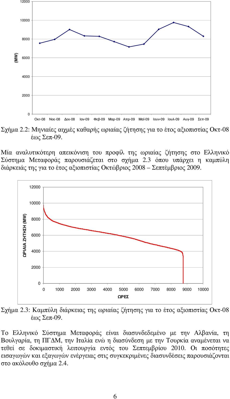 Μία αναλυτικότερη απεικόνιση του προφίλ της ωριαίας ζήτησης στο Ελληνικό Σύστηµα Μεταφοράς παρουσιάζεται στο σχήµα 2.