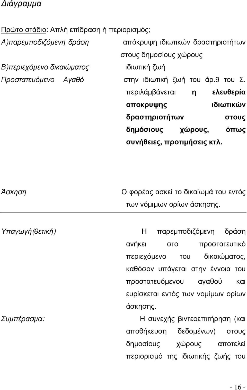 Άσκηση Ο φορέας ασκεί το δικαίωµά του εντός των νόµιµων ορίων άσκησης.