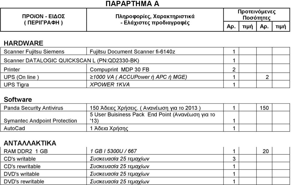 APC ή MGE) 1 2 UPS Tigra XPOWER 1KVA 1 Software Panda Security Antivirus 150 Άδειες Χρήσεις.