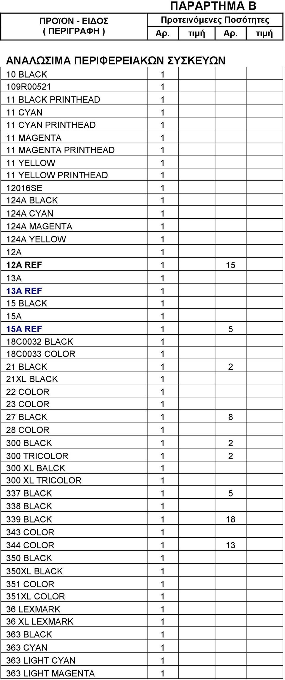 1 124A BLACK 1 124A CYAN 1 124A MAGENTA 1 124A YELLOW 1 12A 1 12A REF 1 15 13A 1 13A REF 1 15 BLACK 1 15A 1 15A REF 1 5 18C0032 BLACK 1 18C0033 COLOR 1 21 BLACK 1 2 21XL BLACK 1 22 COLOR 1