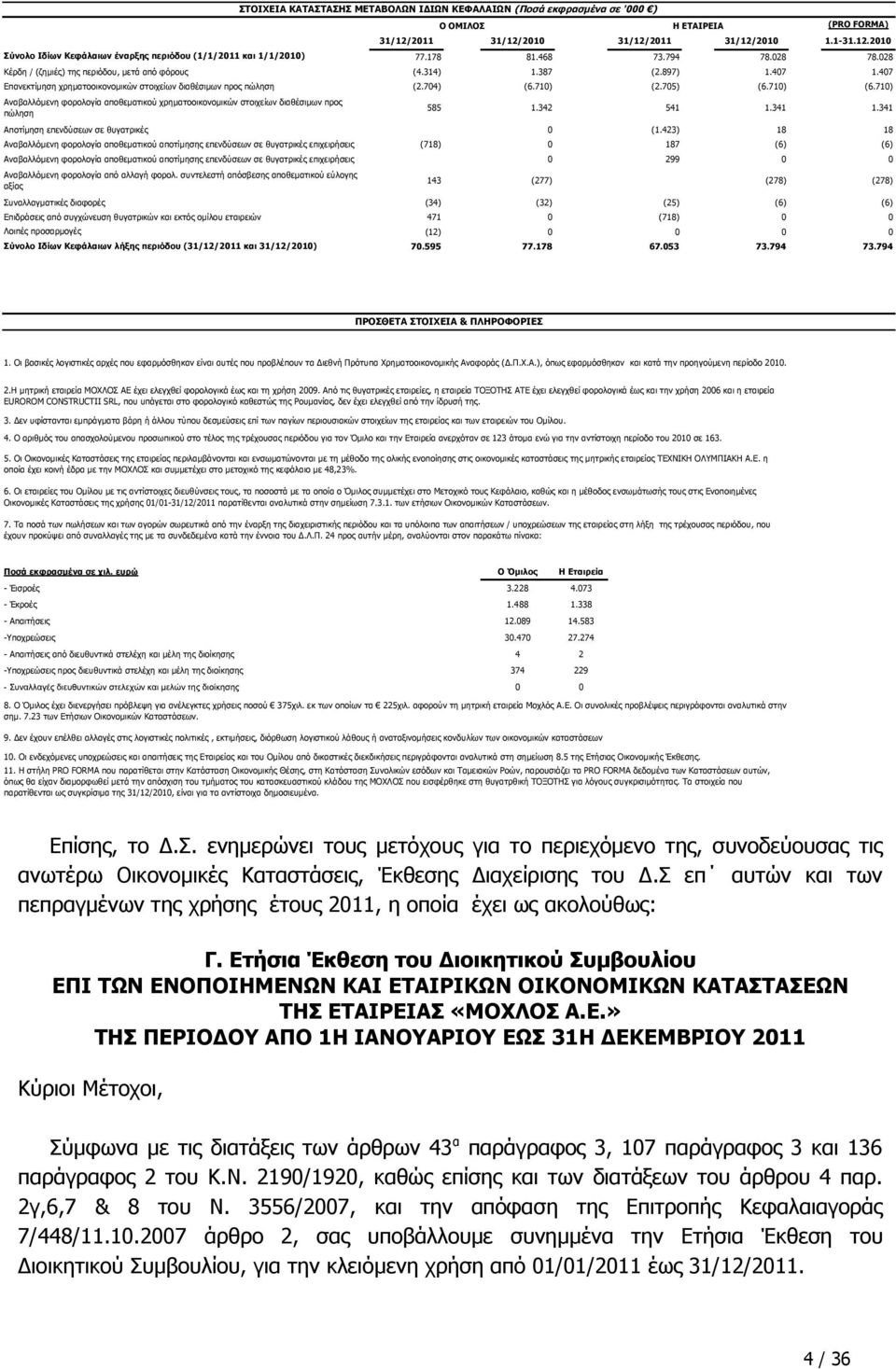 710) Αναβαλλόμενη φορολογία αποθεματικού χρηματοοικονομικών στοιχείων διαθέσιμων προς πώληση Αποτίμηση επενδύσεων σε θυγατρικές 0 (1.