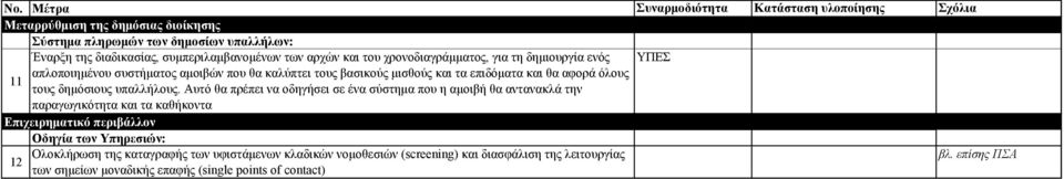 επιδόματα και θα αφορά όλους τους δημόσιους υπαλλήλους.