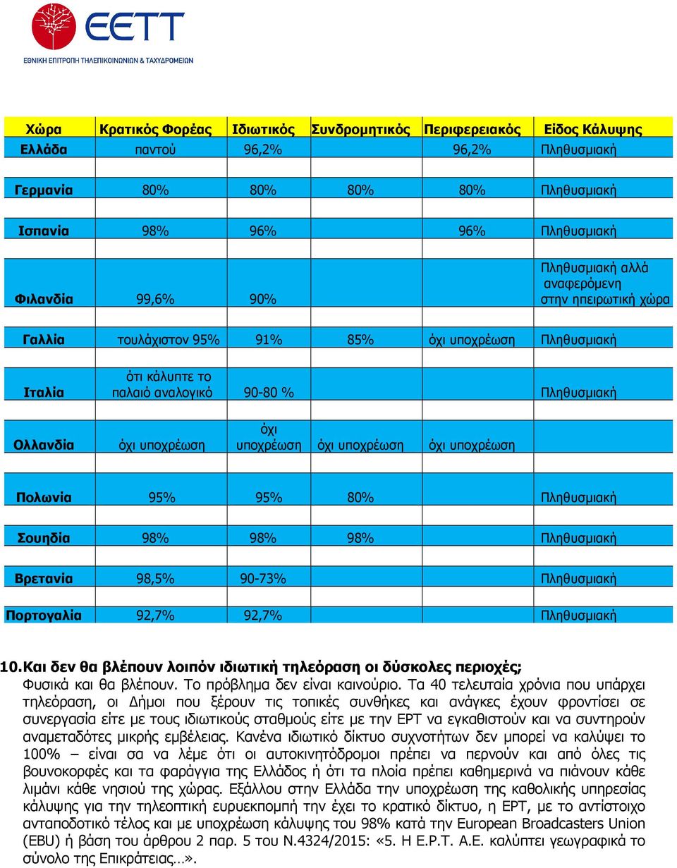 98% Βρετανία 98,5% 90-73% Πορτογαλία 92,7% 92,7% 10. Και δεν θα βλέπουν λοιπόν ιδιωτική τηλεόραση οι δύσκολες περιοχές; Φυσικά και θα βλέπουν. Το πρόβληµα δεν είναι καινούριο.