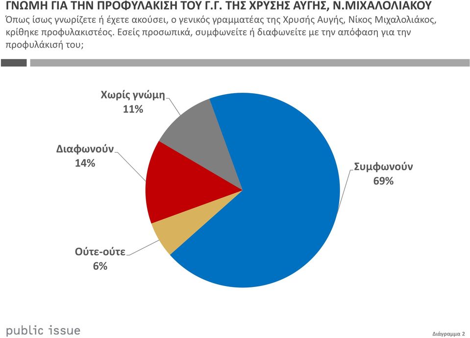 Αυγής, Νίκος Μιχαλολιάκος, κρίθηκε προφυλακιστέος.