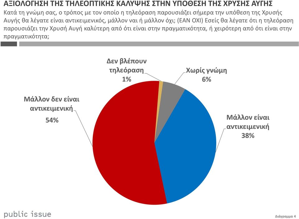 θα λέγατε ότι η τηλεόραση παρουσιάζει την Χρυσή Αυγή καλύτερη από ότι είναι στην πραγματικότητα, ή χειρότερη από ότι είναι