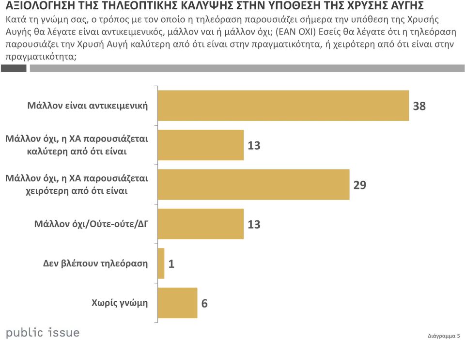 Αυγή καλύτερη από ότι είναι στην πραγματικότητα, ή χειρότερη από ότι είναι στην πραγματικότητα; Μάλλον είναι αντικειμενική 38 Μάλλον όχι, η ΧΑ