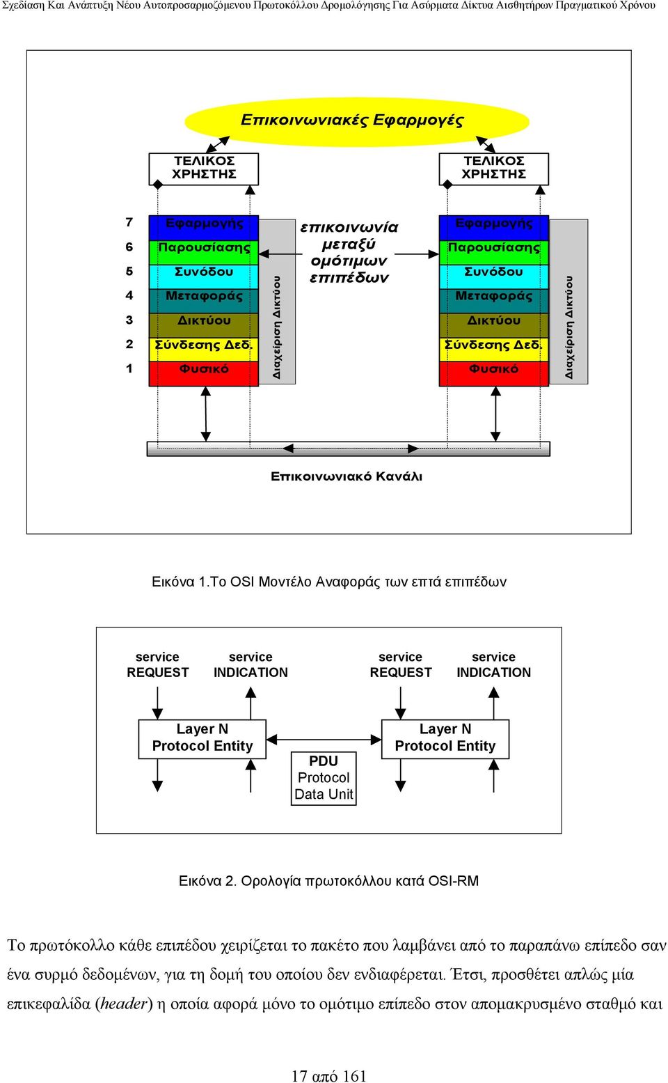 Το OSI Μοντέλο Αναφοράς των επτά επιπέδων service REQUEST service INDICATION service REQUEST service INDICATION Layer N Protocol Entity PDU Protocol Data Unit Layer N Protocol Entity Εικόνα 2.