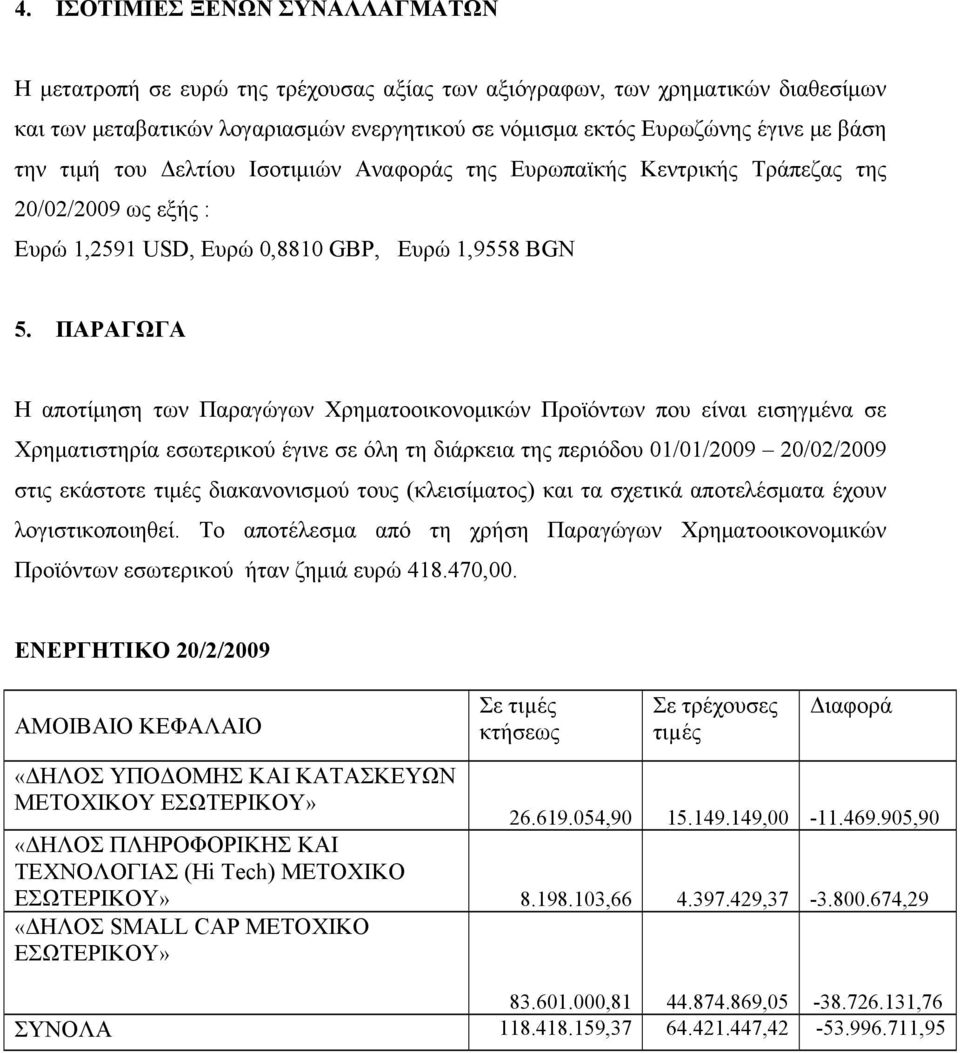 ΠΑΡΑΓΩΓΑ Η αποτίμηση των Παραγώγων Χρηματοοικονομικών Προϊόντων που είναι εισηγμένα σε Χρηματιστηρία εσωτερικού έγινε σε όλη τη διάρκεια της περιόδου 01/01/2009 20/02/2009 στις εκάστοτε τιμές