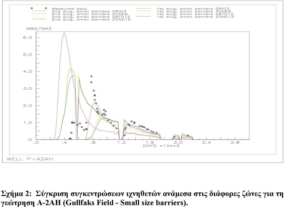ζώνες για τη γεώτρηση A-2AH