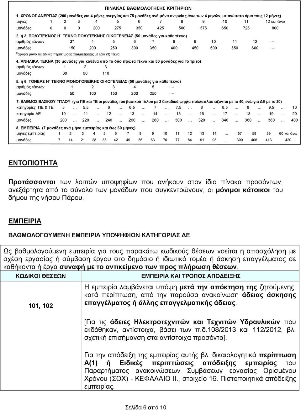 425 500 575 650 725 800 2. ή 3. ΠΟΛΥΤΕΚΝΟΣ Η ΤΕΚΝΟ ΠΟΛΥΤΕΚΝΗΣ ΟΙΚΟΓΕΝΕΙΑΣ (50 μονάδες για κάθε τέκνο) αριθμός τέκνων 3* 4 5 6 7 8 9 10 11 12. μονάδες 150 200 250 300 350 400 450 500 550 600.