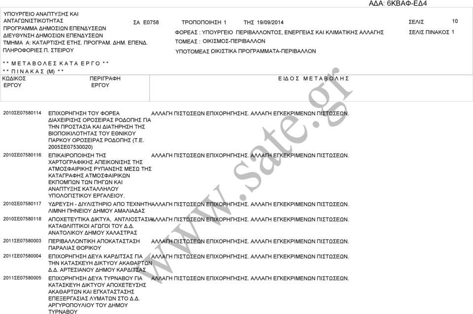 ΤΕΙΡΟΥ ΤΟΜΕ : ΟΙΚΙΜΟ-ΠΕΡΙΛΛΟΝ ΥΠΟΤΟΜΕ ΟΙΚΙΤΙΚ : ΠΡΟΓΡΜΜΤ-ΠΕΡΙΛΛΟΝ * * Μ Ε Τ Ο Λ Ε Κ Τ Ε Ρ Γ Ο * * * * Π Ι Ν Κ (Μ) * * ΚΩΔΙΚΟ ΠΕΡΙΓΡΦΗ Ε ΙΔ Ο Μ Ε Τ Ο Λ Η 2010Ε07580114 2010Ε07580116 2010Ε07580117
