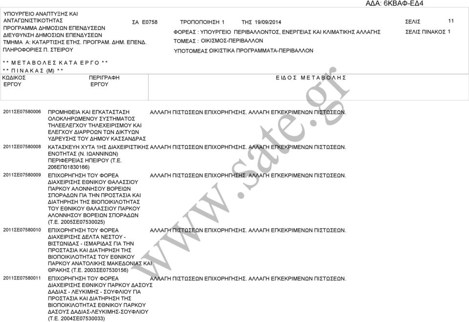 ΤΕΙΡΟΥ ΤΟΜΕ : ΟΙΚΙΜΟ-ΠΕΡΙΛΛΟΝ ΥΠΟΤΟΜΕ ΟΙΚΙΤΙΚ : ΠΡΟΓΡΜΜΤ-ΠΕΡΙΛΛΟΝ * * Μ Ε Τ Ο Λ Ε Κ Τ Ε Ρ Γ Ο * * * * Π Ι Ν Κ (Μ) * * ΚΩΔΙΚΟ ΠΕΡΙΓΡΦΗ Ε ΙΔ Ο Μ Ε Τ Ο Λ Η 2011Ε07580006 2011Ε07580008 2011Ε07580009