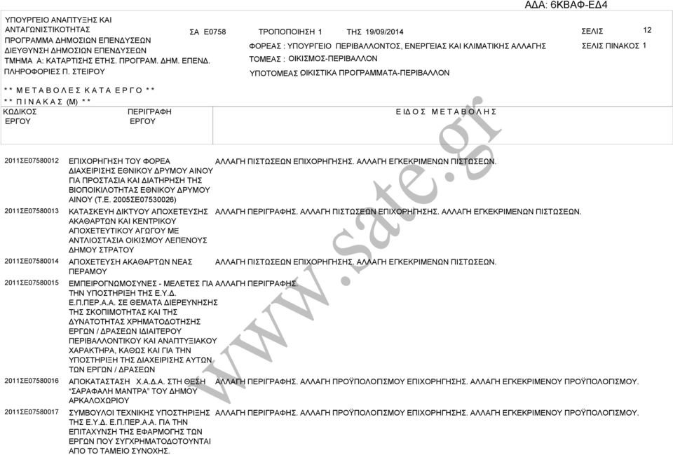 ΤΕΙΡΟΥ ΤΟΜΕ : ΟΙΚΙΜΟ-ΠΕΡΙΛΛΟΝ ΥΠΟΤΟΜΕ ΟΙΚΙΤΙΚ : ΠΡΟΓΡΜΜΤ-ΠΕΡΙΛΛΟΝ * * Μ Ε Τ Ο Λ Ε Κ Τ Ε Ρ Γ Ο * * * * Π Ι Ν Κ (Μ) * * ΚΩΔΙΚΟ ΠΕΡΙΓΡΦΗ Ε ΙΔ Ο Μ Ε Τ Ο Λ Η 2011Ε07580012 2011Ε07580013 2011Ε07580014