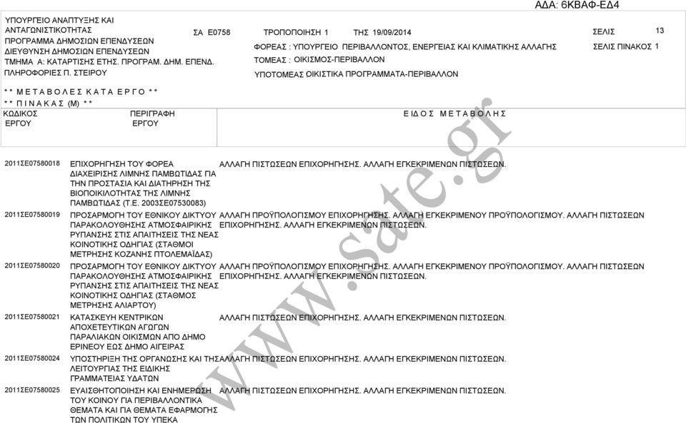 ΤΕΙΡΟΥ ΤΟΜΕ : ΟΙΚΙΜΟ-ΠΕΡΙΛΛΟΝ ΥΠΟΤΟΜΕ ΟΙΚΙΤΙΚ : ΠΡΟΓΡΜΜΤ-ΠΕΡΙΛΛΟΝ * * Μ Ε Τ Ο Λ Ε Κ Τ Ε Ρ Γ Ο * * * * Π Ι Ν Κ (Μ) * * ΚΩΔΙΚΟ ΠΕΡΙΓΡΦΗ Ε ΙΔ Ο Μ Ε Τ Ο Λ Η 2011Ε07580018 2011Ε07580019 2011Ε07580020