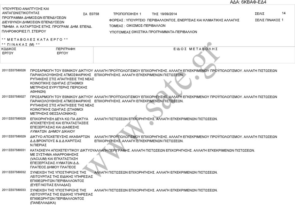 ΤΕΙΡΟΥ ΤΟΜΕ : ΟΙΚΙΜΟ-ΠΕΡΙΛΛΟΝ ΥΠΟΤΟΜΕ ΟΙΚΙΤΙΚ : ΠΡΟΓΡΜΜΤ-ΠΕΡΙΛΛΟΝ * * Μ Ε Τ Ο Λ Ε Κ Τ Ε Ρ Γ Ο * * * * Π Ι Ν Κ (Μ) * * ΚΩΔΙΚΟ ΠΕΡΙΓΡΦΗ Ε ΙΔ Ο Μ Ε Τ Ο Λ Η 2011Ε07580026 2011Ε07580027 2011Ε07580028