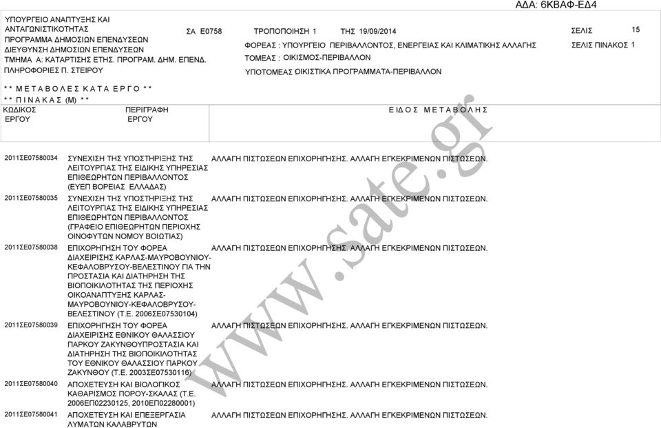 ΤΕΙΡΟΥ ΤΟΜΕ : ΟΙΚΙΜΟ-ΠΕΡΙΛΛΟΝ ΥΠΟΤΟΜΕ ΟΙΚΙΤΙΚ : ΠΡΟΓΡΜΜΤ-ΠΕΡΙΛΛΟΝ * * Μ Ε Τ Ο Λ Ε Κ Τ Ε Ρ Γ Ο * * * * Π Ι Ν Κ (Μ) * * ΚΩΔΙΚΟ ΠΕΡΙΓΡΦΗ Ε ΙΔ Ο Μ Ε Τ Ο Λ Η 2011Ε07580034 2011Ε07580035 2011Ε07580038